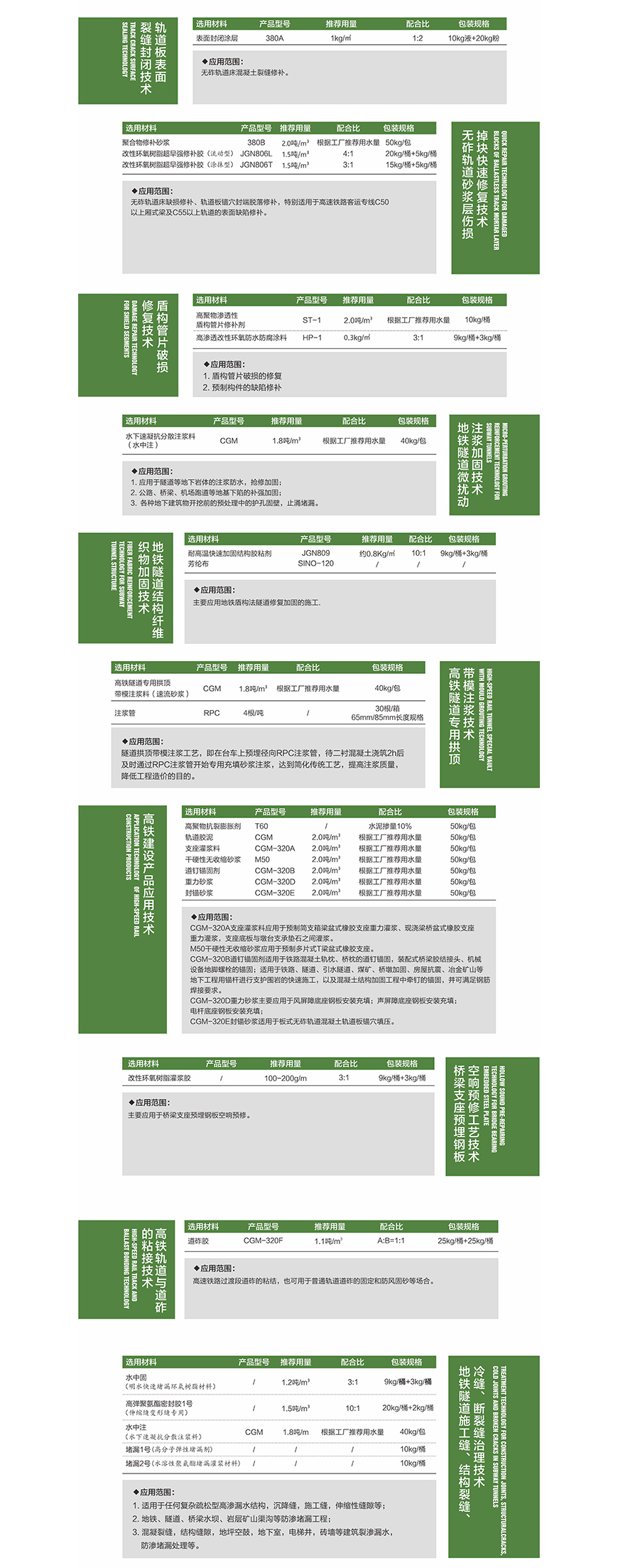 道桥养护工程