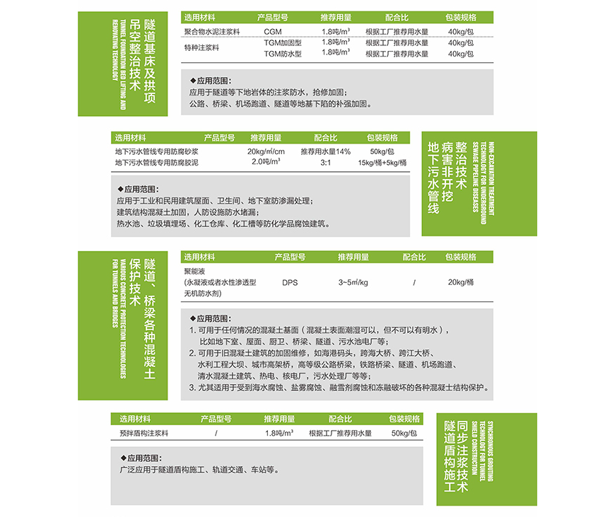 道桥养护工程