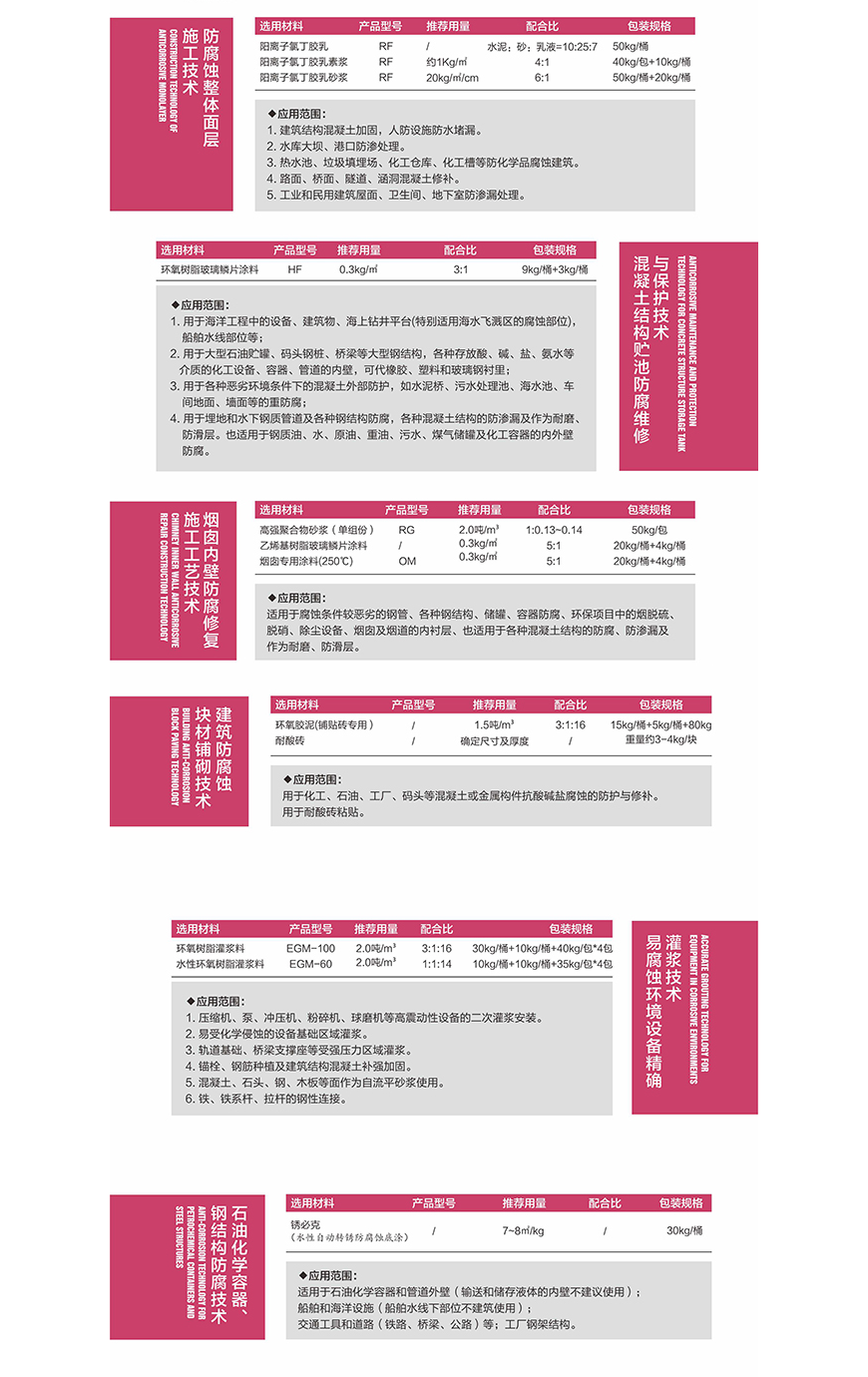 道桥养护工程