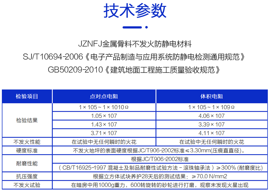 不发火防静电砂浆