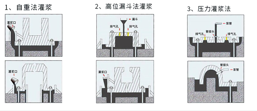 灌浆工艺
