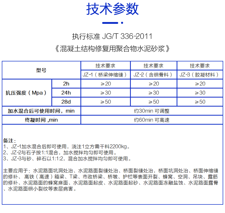 混凝土路面修补料