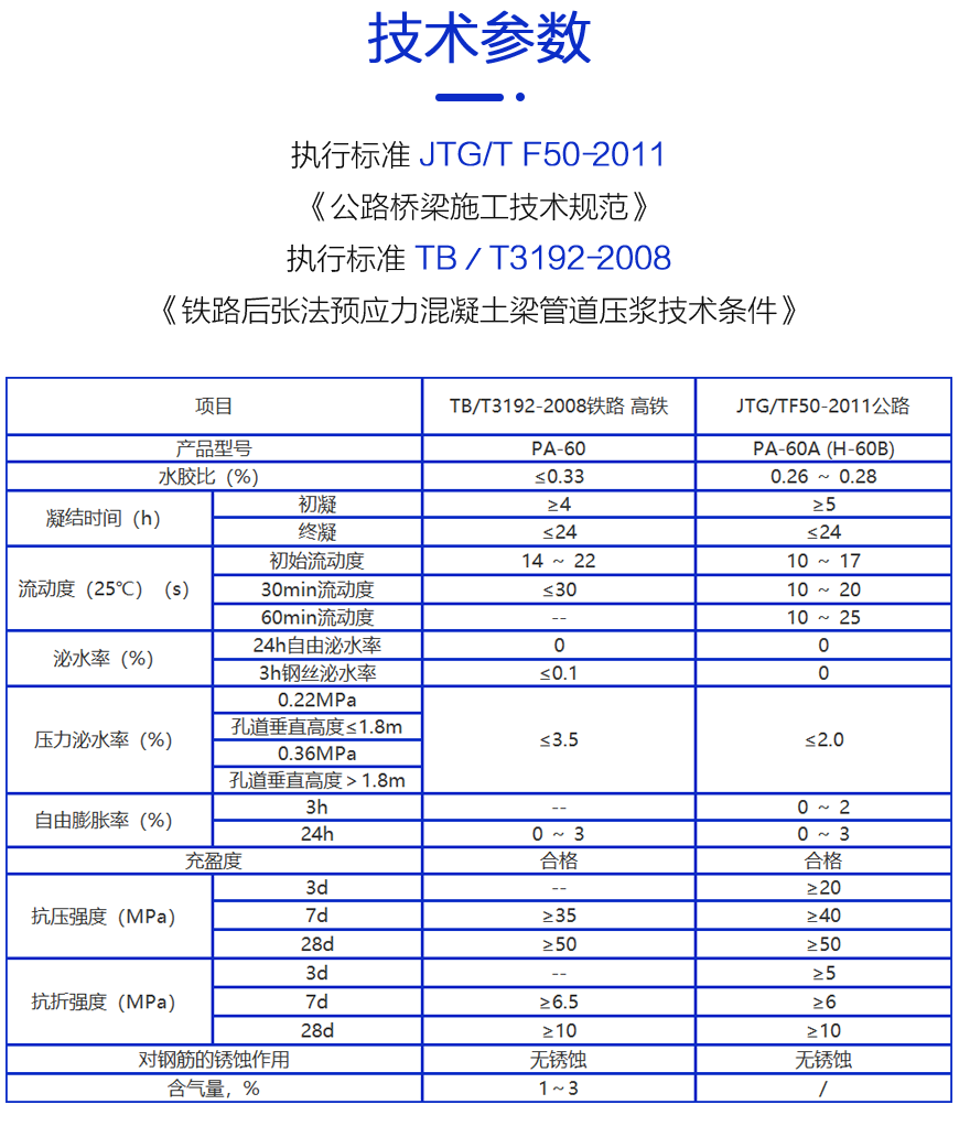 氯丁胶如砂浆
